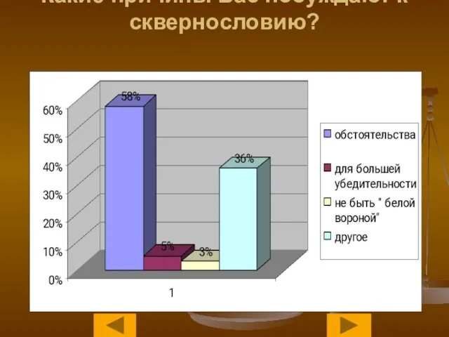 Какие причины Вас побуждают к сквернословию?