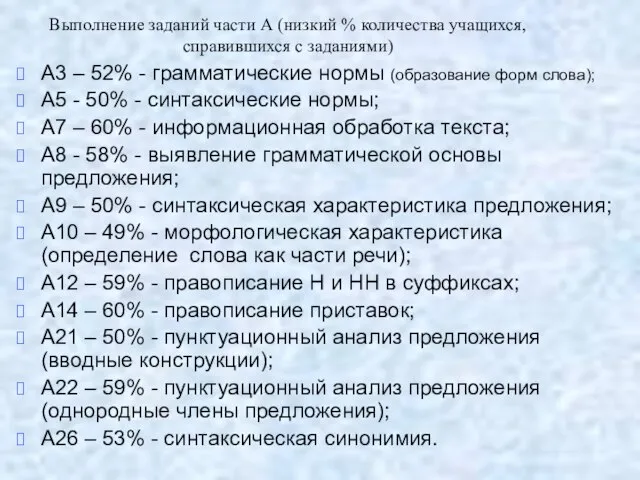 А3 – 52% - грамматические нормы (образование форм слова); А5 - 50%