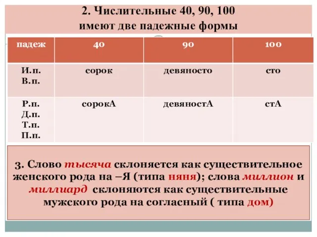 2. Числительные 40, 90, 100 имеют две падежные формы 3. Слово тысяча