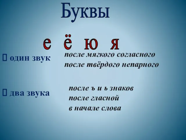 Буквы е ё ю я один звук два звука после мягкого согласного