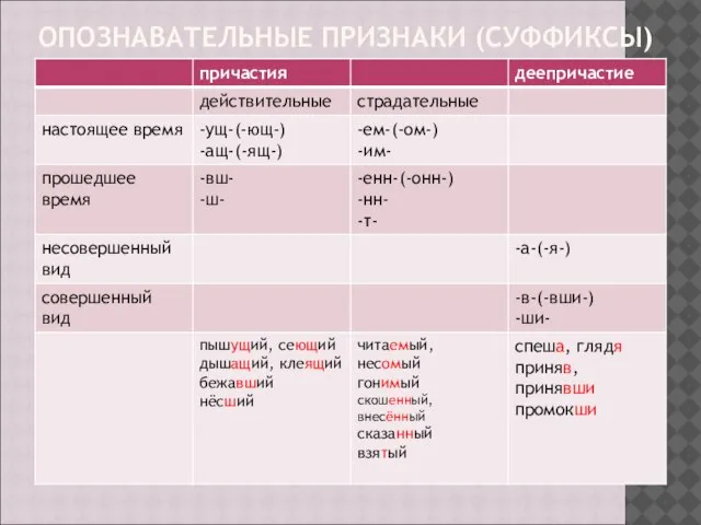 ОПОЗНАВАТЕЛЬНЫЕ ПРИЗНАКИ (СУФФИКСЫ)