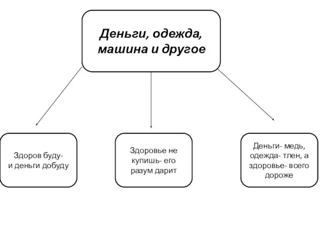 Деньги, одежда, машина и другое Здоров буду- и деньги добуду Деньги- медь,