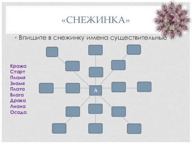 «СНЕЖИНКА» Впишите в снежинку имена существительные А Кража Старт Пламя Знамя Плата Влага Драка Лиана Осада