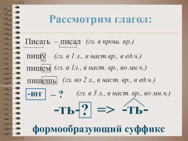 Рассмотрим глагол: Писать – писал (гл. в прош. вр.) пишу (гл. в