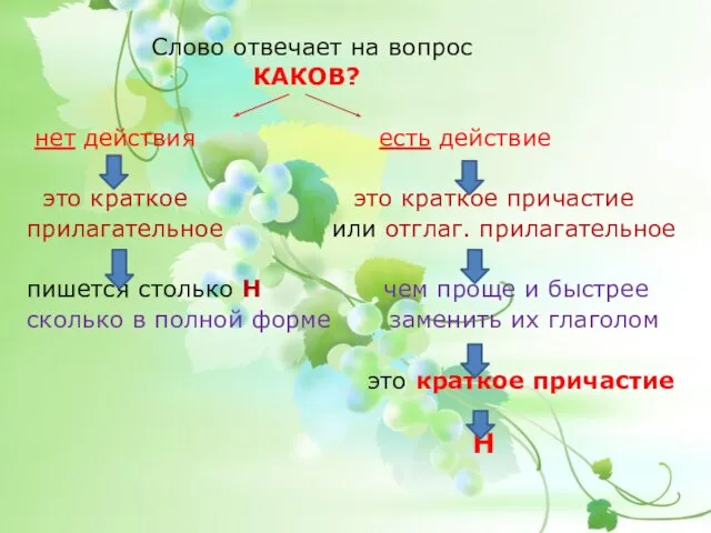 Слово отвечает на вопрос КАКОВ? нет действия есть действие это краткое это