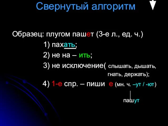 Свернутый алгоритм Образец: плугом пашет (3-е л., ед. ч.) 1) пахать; 2)