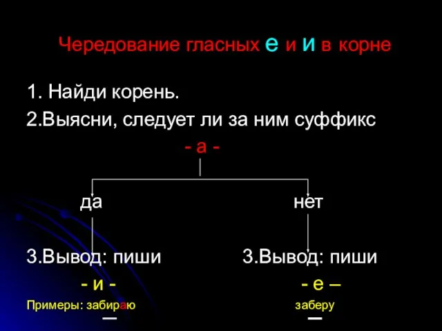 Чередование гласных е и и в корне 1. Найди корень. 2.Выясни, следует