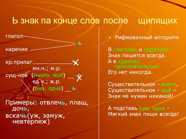 Ь знак па конце слов после щипящих глагол ь наречие кр.прилаг. ь