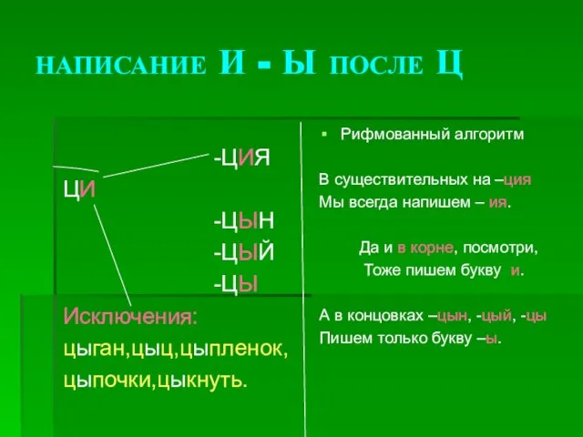 НАПИСАНИЕ И - Ы ПОСЛЕ Ц -ЦИЯ ЦИ -ЦЫН -ЦЫЙ -ЦЫ Исключения: