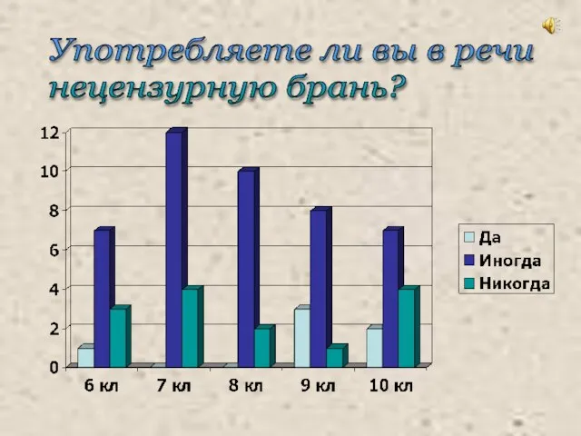 Употребляете ли вы в речи нецензурную брань?