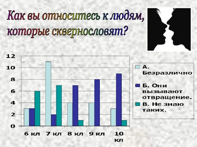 Как вы относитесь к людям, которые сквернословят?