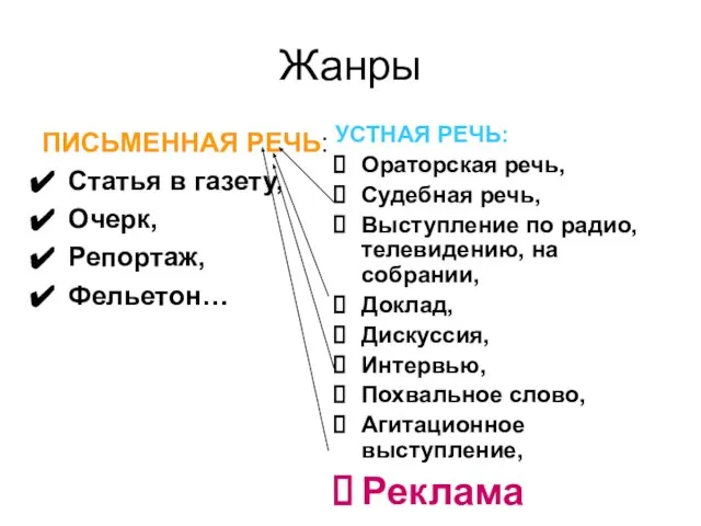 Жанры ПИСЬМЕННАЯ РЕЧЬ: Статья в газету, Очерк, Репортаж, Фельетон… УСТНАЯ РЕЧЬ: Ораторская