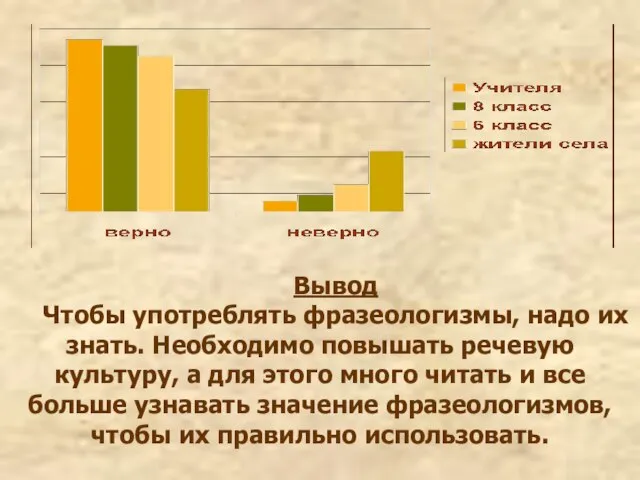 Вывод Чтобы употреблять фразеологизмы, надо их знать. Необходимо повышать речевую культуру, а