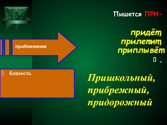 Пришкольный, прибрежный, придорожный Пишется ПРИ- придёт, прилетит, приплывёт , приближение близость