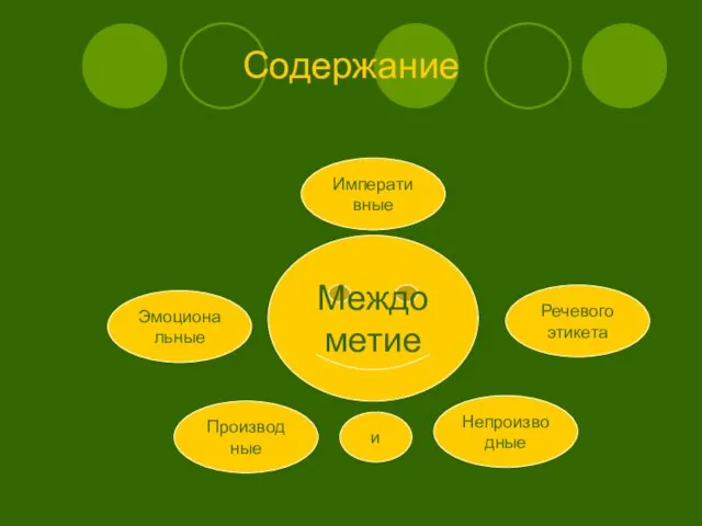 Содержание Междометие Эмоциональные Императивные Речевого этикета Производные Непроизводные и