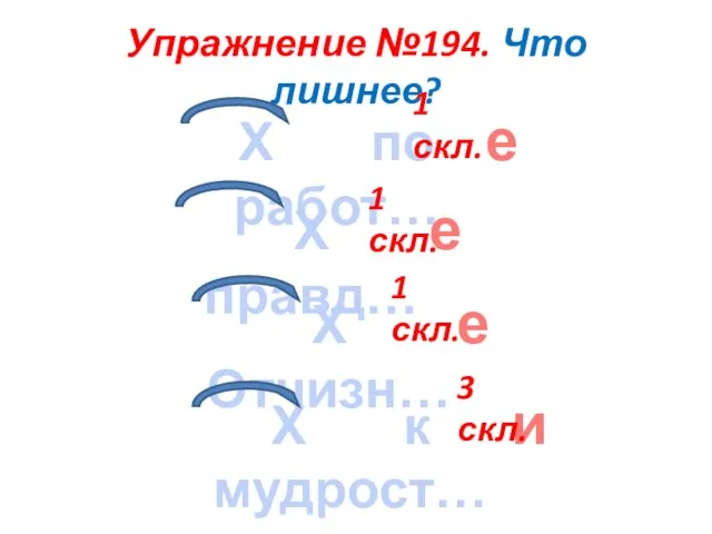 Упражнение №194. Что лишнее? Х по работ… Х правд… Х Отчизн… Х