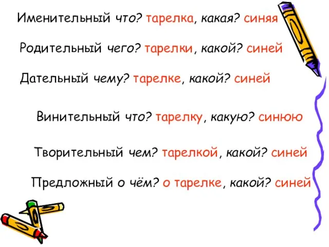 Именительный что? тарелка, какая? синяя Родительный чего? тарелки, какой? синей Дательный чему?