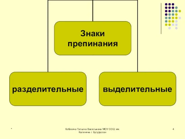 * Кобякина Татьяна Васильевна МОУ СОШ им. Калинина г. Бугуруслан