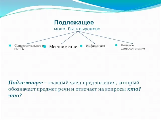 Подлежащее может быть выражено Подлежащее – главный член предложения, который обозначает предмет