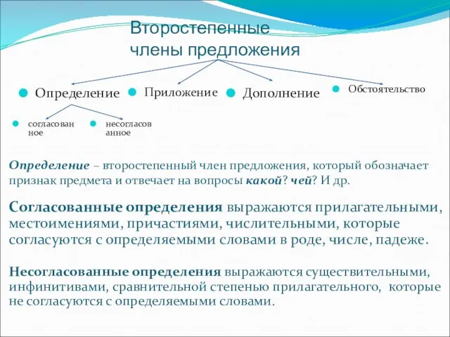 Второстепенные члены предложения Определение – второстепенный член предложения, который обозначает признак предмета