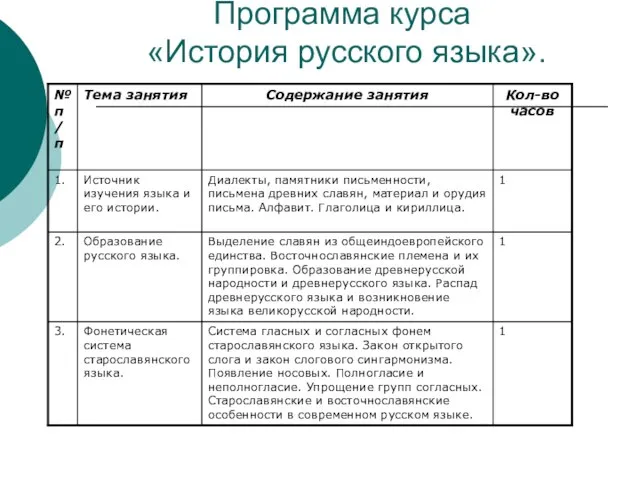 Программа курса «История русского языка».