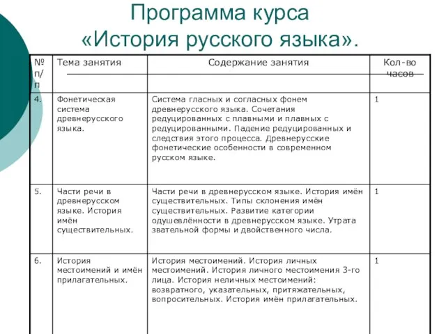 Программа курса «История русского языка».