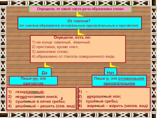 Определи, от какой части речи образовано слово От глагола? (от глагола образуются