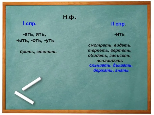 Н.ф. -ить -ать, ять, -ыть, -оть, -уть I спр. II спр. брить,