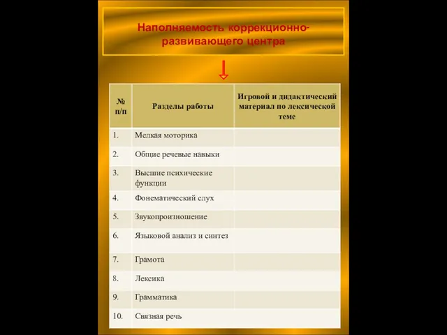 Наполняемость коррекционно-развивающего центра