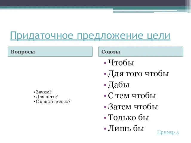 Придаточное предложение цели Вопросы Союзы Чтобы Для того чтобы Дабы С тем