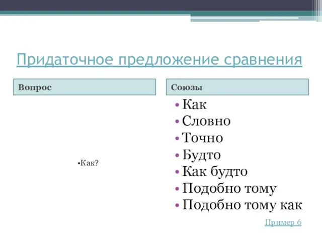 Придаточное предложение сравнения Вопрос Союзы Как Словно Точно Будто Как будто Подобно