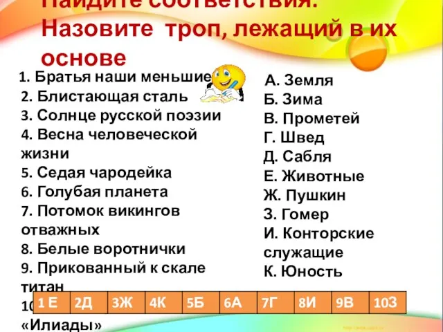 Найдите соответствия. Назовите троп, лежащий в их основе 1. Братья наши меньшие