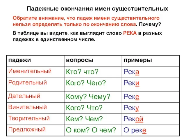 Падежные окончания имен существительных Обратите внимание, что падеж имени существительного нельзя определять