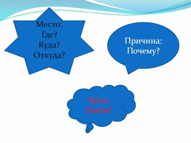 Место: Где? Куда? Откуда? Причина: Почему? Цель: Зачем?