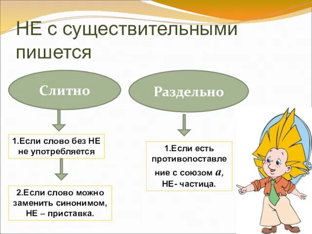 НЕ с существительными пишется Слитно Раздельно 1.Если слово без НЕ не употребляется