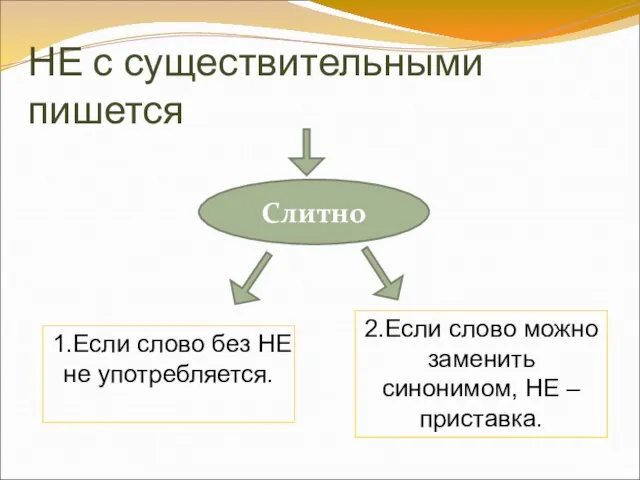 НЕ с существительными пишется Слитно 2.Если слово можно заменить синонимом, НЕ –