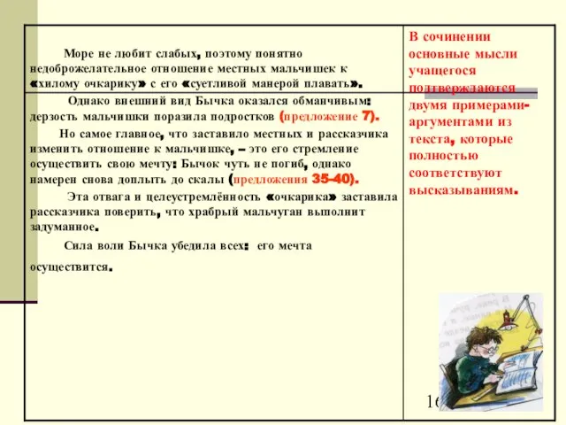 В сочинении основные мысли учащегося подтверждаются двумя примерами-аргументами из текста, которые полностью соответствуют высказываниям.