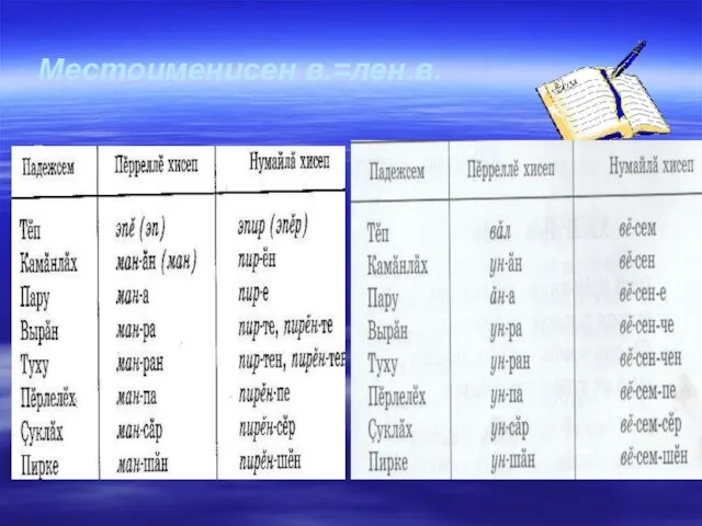 Местоименисен в.=лен.в.