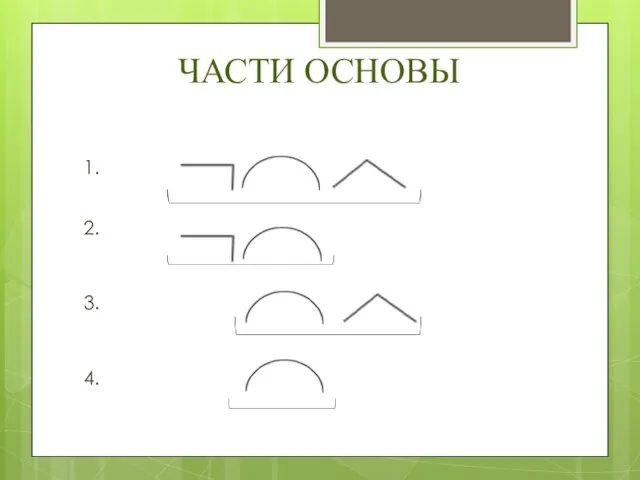 ЧАСТИ ОСНОВЫ 1. 2. 3. 4.