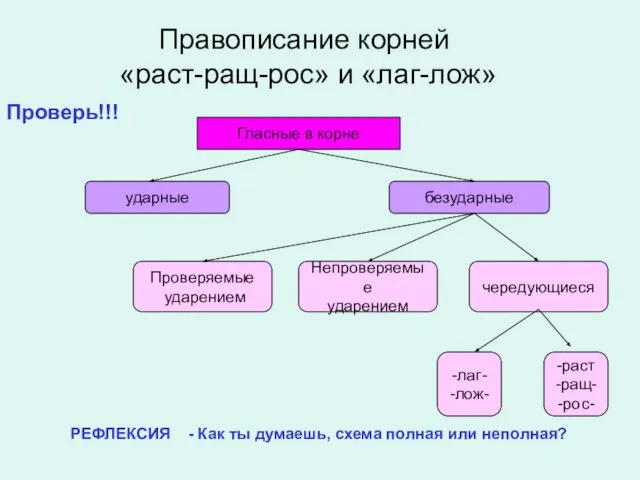 Правописание корней «раст-ращ-рос» и «лаг-лож» Проверь!!! Гласные в корне ударные безударные -лаг-