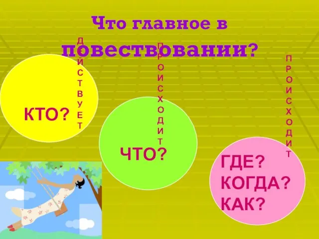 Что главное в повествовании? ДЕЙСТВУЕТ КТО? ПРОИСХОДИТ ЧТО? ПРОИСХОДИТ ГДЕ? КОГДА? КАК?