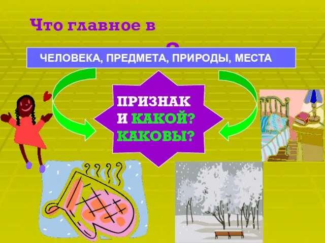 Что главное в описании? ЧЕЛОВЕКА, ПРЕДМЕТА, ПРИРОДЫ, МЕСТА ПРИЗНАКИ КАКОЙ? КАКОВЫ?