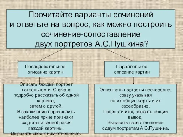 Описать каждый портрет в отдельности. Сначала подробно рассказать об одной картине, затем