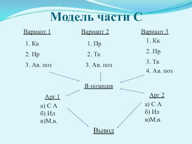 Модель части С Вариант 1 Вариант 2 Вариант 3 1. Кк 2.