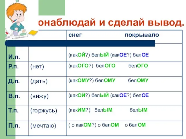 Понаблюдай и сделай вывод.