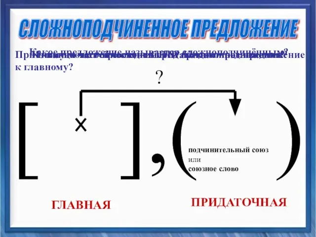 СЛОЖНОПОДЧИНЕННОЕ ПРЕДЛОЖЕНИЕ [ ],( ) подчинительный союз или союзное слово ГЛАВНАЯ ПРИДАТОЧНАЯ