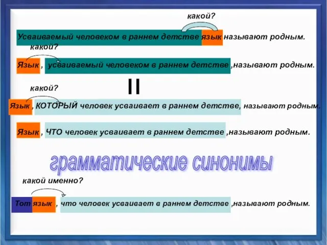 Усваиваемый человеком в раннем детстве язык называют родным. Язык , усваиваемый человеком