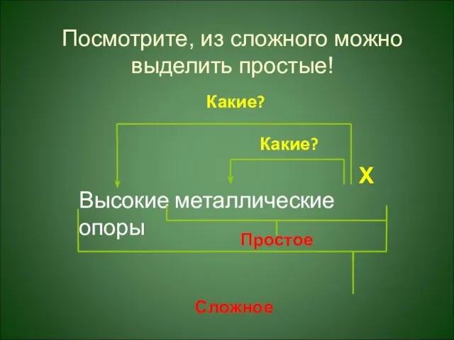 Посмотрите, из сложного можно выделить простые! Высокие металлические опоры Какие? Х Какие? Простое Сложное