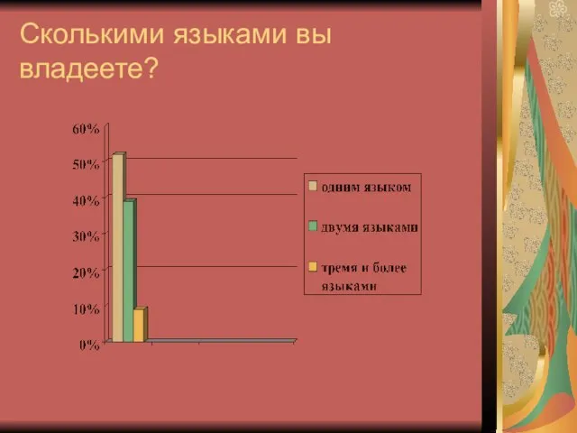 Сколькими языками вы владеете?