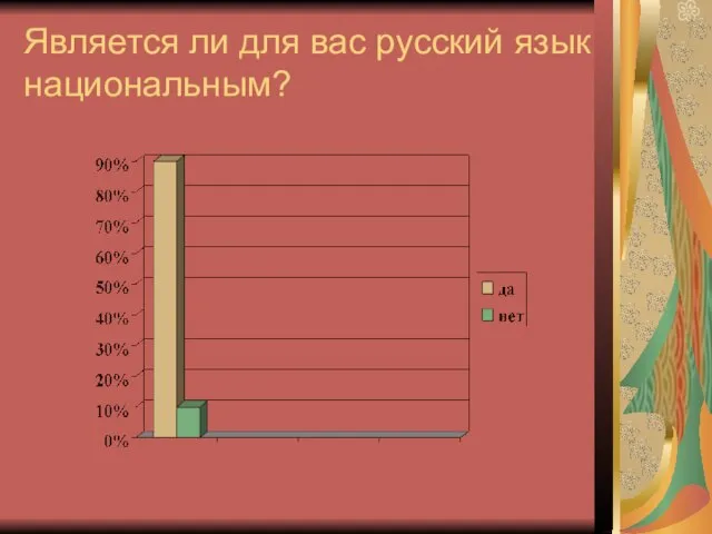 Является ли для вас русский язык национальным?